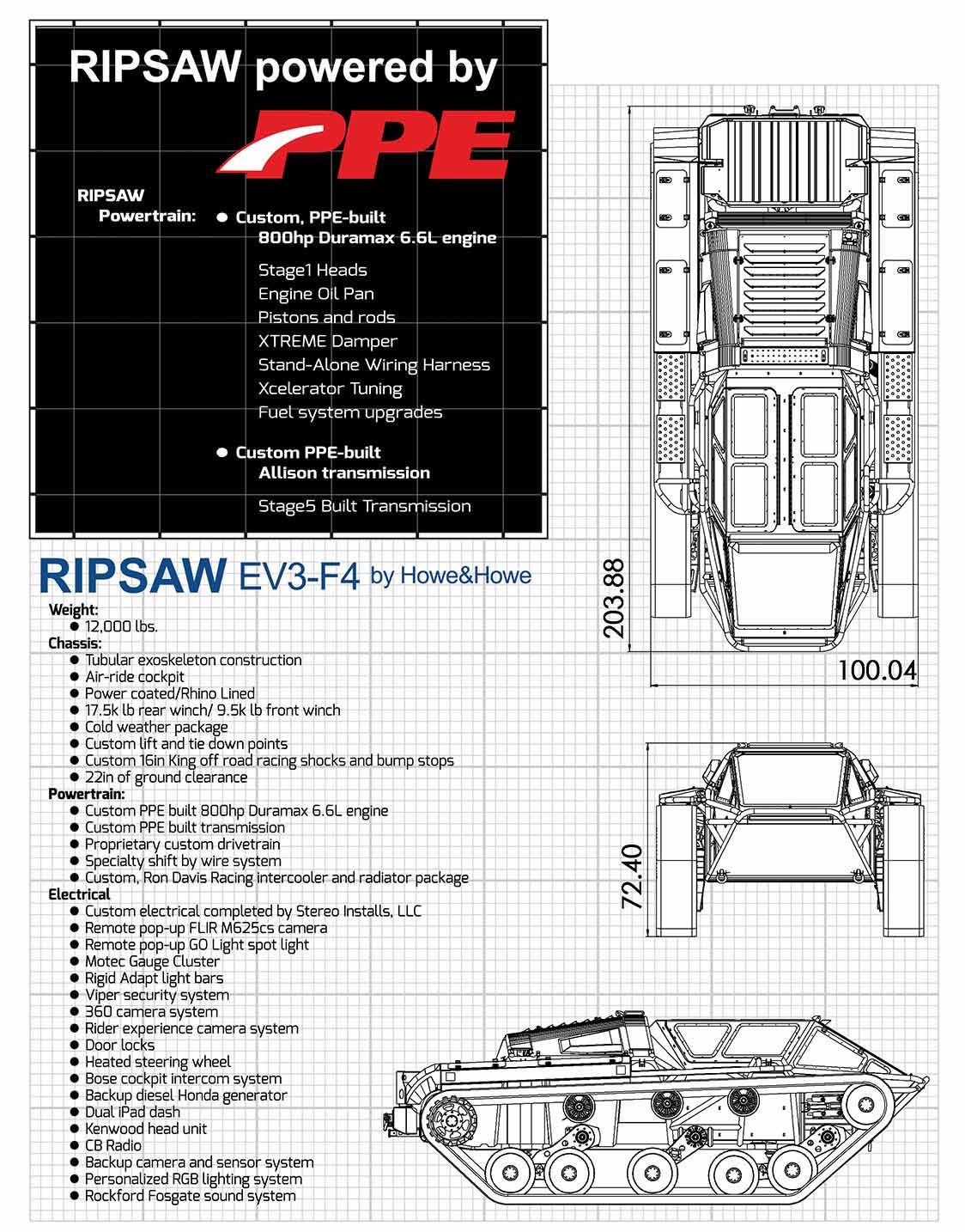 The Howe Ripsaw Ev3 F4 Motortopia Everything Automotive