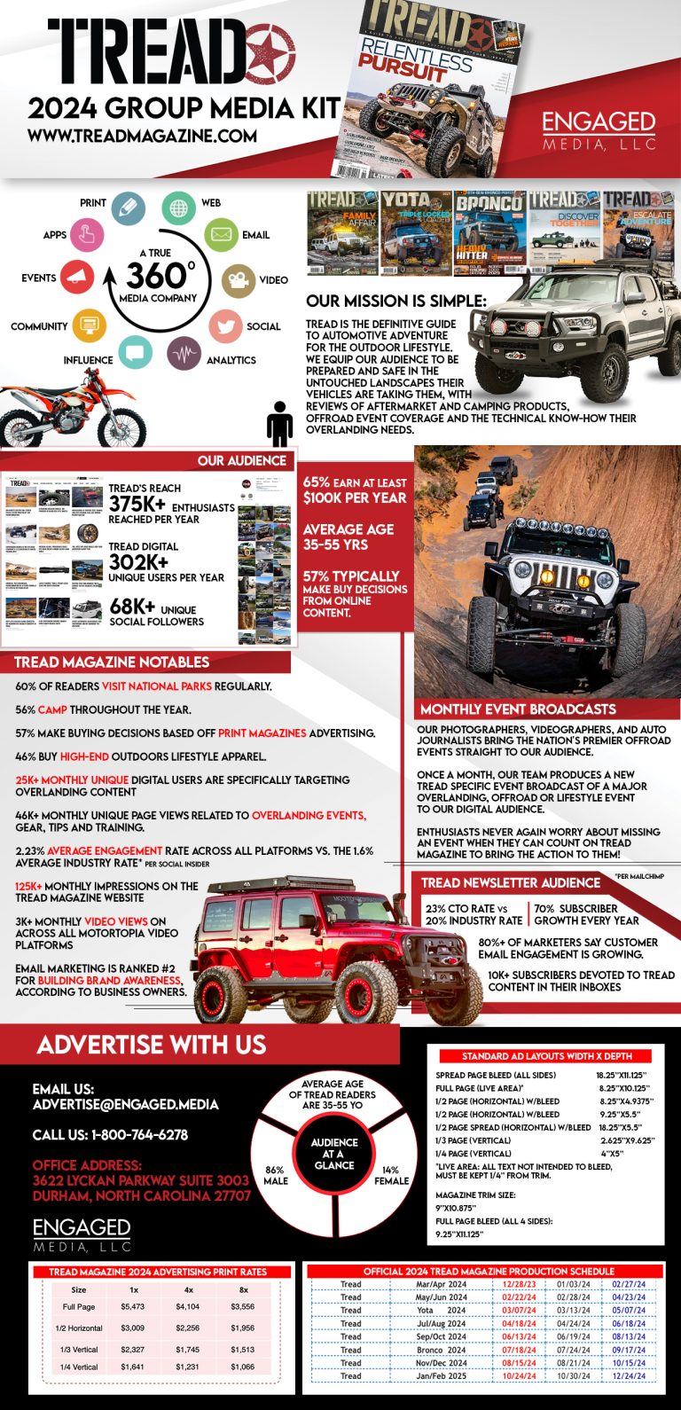 2024 TREAD Magazine Media Kit Motortopia EVERYTHING Automotive   Tread Media Kit FINAL 3 768x1590 